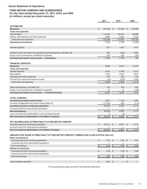 PROFITABLE GROWTH FOR ALL