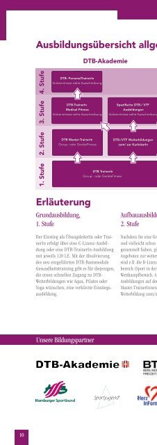 Programmheft Die GYM-Akademie 2012 als PDF-Datei