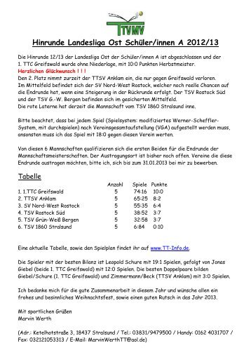 Landesliga Ost SchÃ¼ler/innen A - SV Nord-West Rostock 74 eV