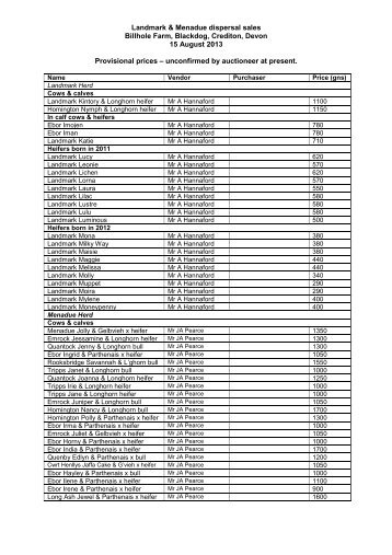 Landmark & Menadue dispersal sale report - Longhorn Cattle Society