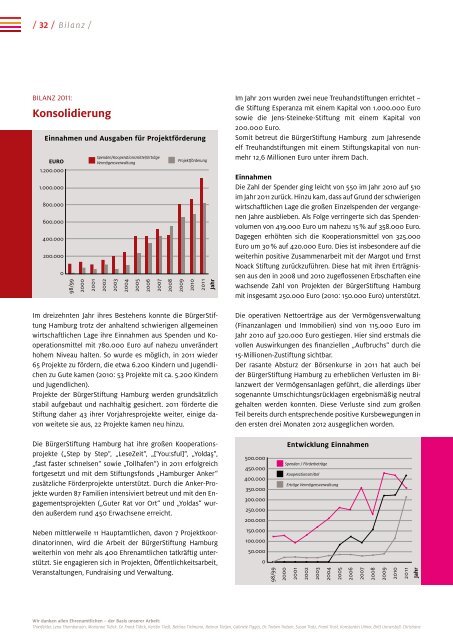 Jahresbericht 2011 - BürgerStiftung Hamburg