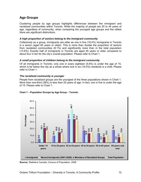 Diversity in Toronto: A Community Profile
