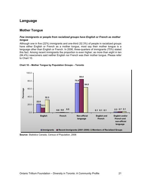 Diversity in Toronto: A Community Profile