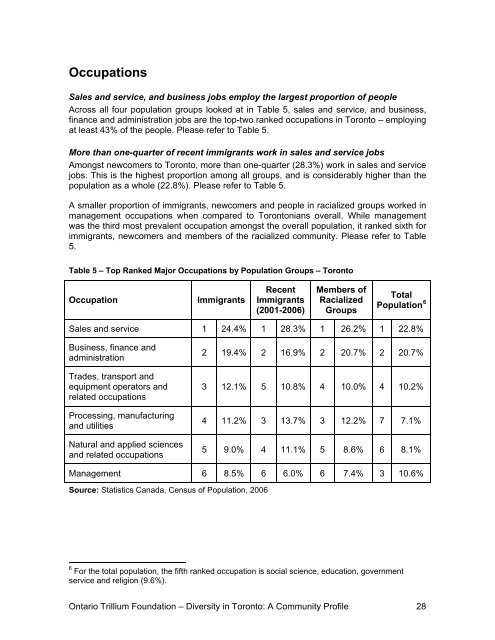 Diversity in Toronto: A Community Profile