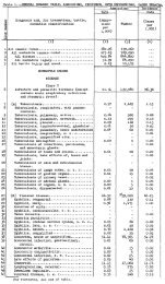 1. General Summary Table - Office of Medical History - U.S. Army