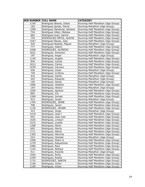 2015_BIB_LIST