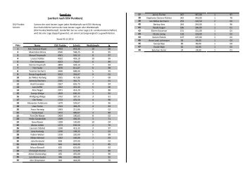 Abschlussliste SV Hemelingen 2012 (als pdf)