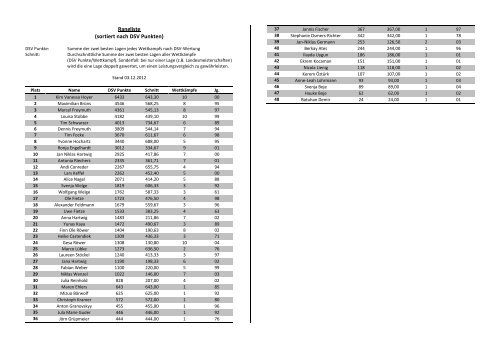 Abschlussliste SV Hemelingen 2012 (als pdf)