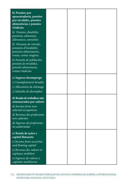 Manual Cooperação Jurídica Internacional Civil - Tribunal Regional ...