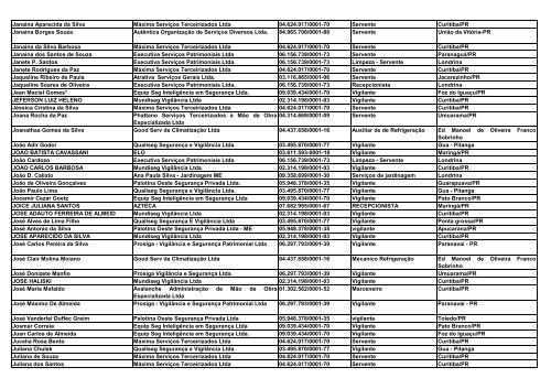 Transparência Pública - JFPR - Relatórios Resolução CNJ nº 102 ...