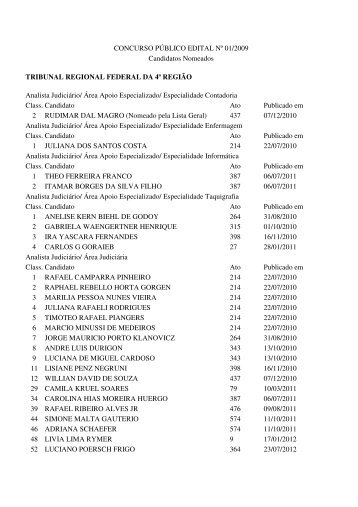 CONCURSO PÚBLICO EDITAL Nº 01/2009 Candidatos Nomeados ...