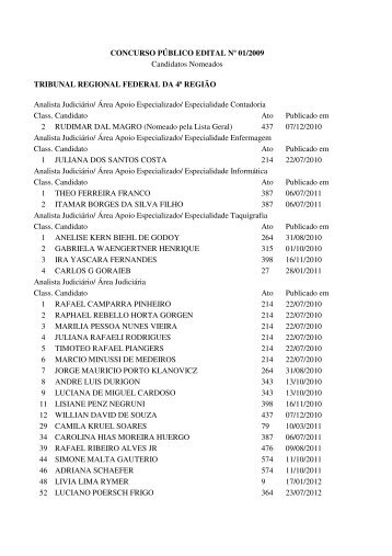 CONCURSO PÚBLICO EDITAL Nº 01/2009 Candidatos Nomeados ...