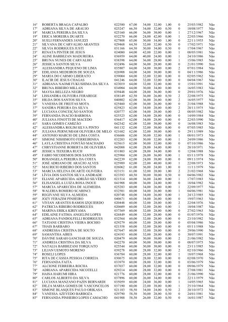 edital de divulgação – notas dos títulos e classficação cp nº02/2012