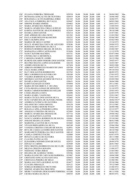 edital de divulgação – notas dos títulos e classficação cp nº02/2012