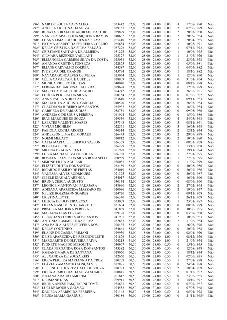 edital de divulgação – notas dos títulos e classficação cp nº02/2012