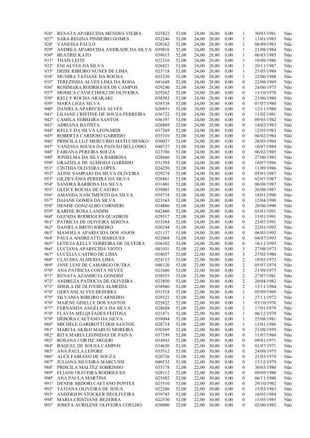 edital de divulgação – notas dos títulos e classficação cp nº02/2012