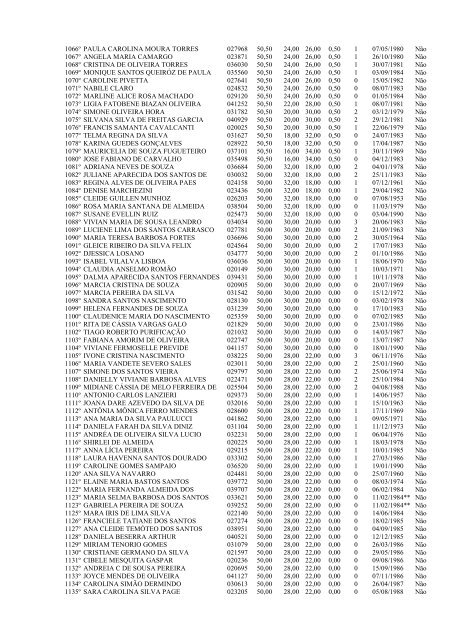 edital de divulgação – notas dos títulos e classficação cp nº02/2012