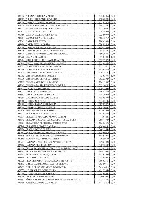 edital de divulgação – notas dos títulos e classficação cp nº02/2012