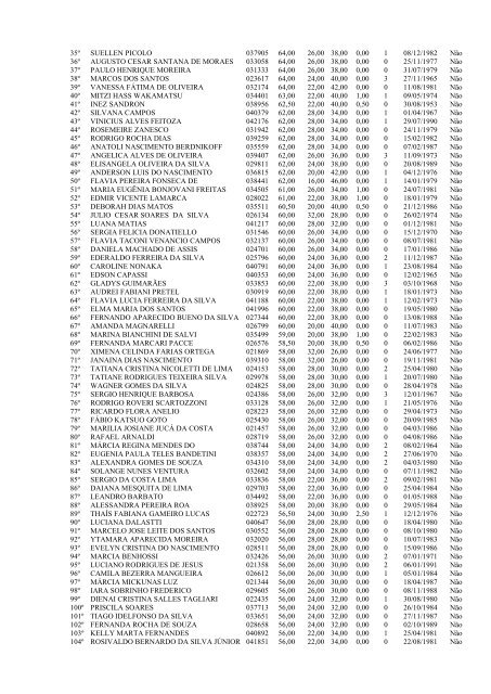 edital de divulgação – notas dos títulos e classficação cp nº02/2012