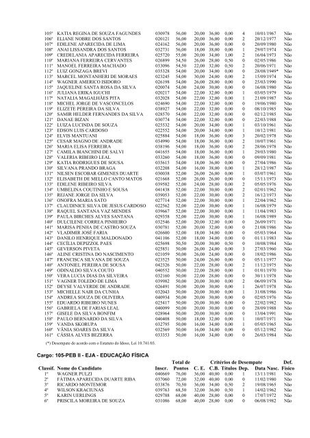 edital de divulgação – notas dos títulos e classficação cp nº02/2012