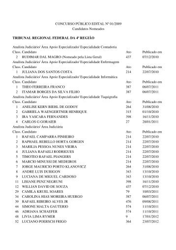 CONCURSO PÚBLICO EDITAL Nº 01/2009 Candidatos Nomeados ...