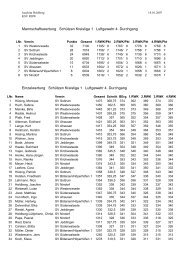 Mannschaftswertung SchÃ¼tzen Kreisliga 1 Luftgewehr 4. Durchgang ...