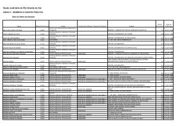 Seção Judiciária do Rio Grande do Sul