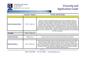 Ross Viscosity Application Guide - Fluid Energy