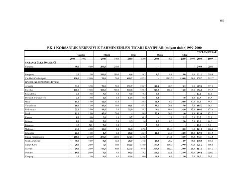 Download (8Mb) - Suleyman Demirel University Research Repository