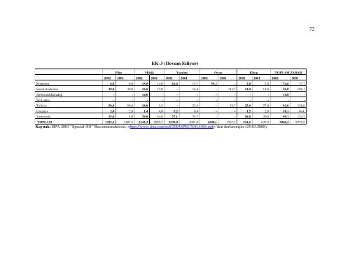 Download (8Mb) - Suleyman Demirel University Research Repository