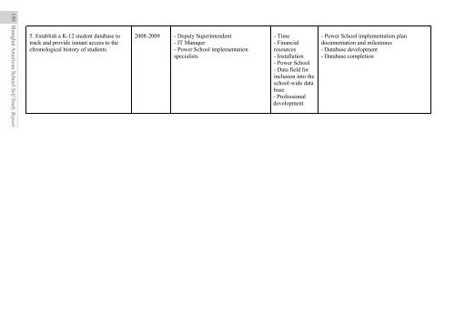 Action Plan for Shanghai American School's Vision for ... - SAS-WASC