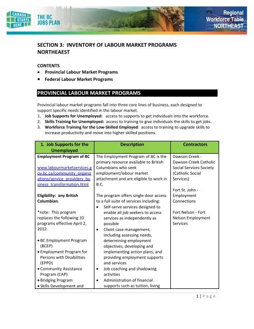 Inventory Of Labour Market Programs Jobs Tourism And Skills