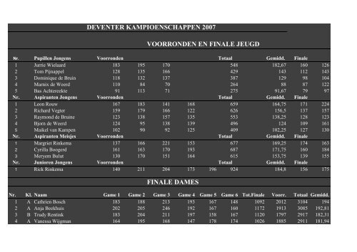 Uitslagen Deventer Bowling Vereniging Uitslagen Deventer Bowling Vereniging