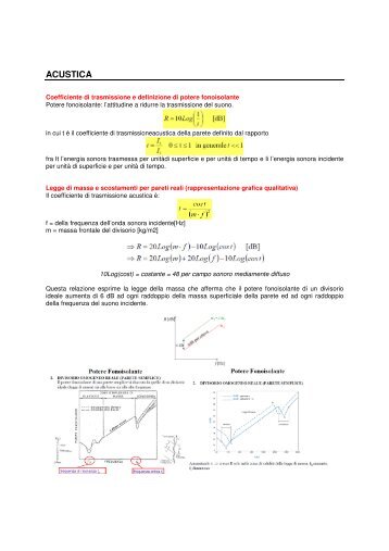 ACUSTICA - Audine.net