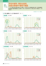 閲読場所別に見た閲読時間帯〔ビジネス層編〕 - 朝日新聞社広告局