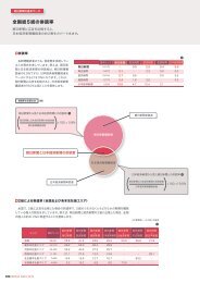 併読率と2紙による到達率 - 朝日新聞社広告局