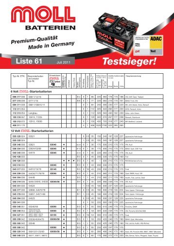 Testsieger! - MOLL Batterien