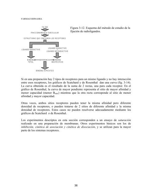 FARMACODINAMIA - FarmacoMedia