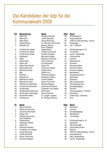 Liste aller Kandidaten - ödp Bottrop