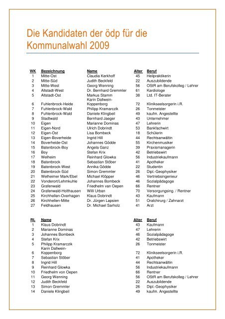 Liste der kandidaten