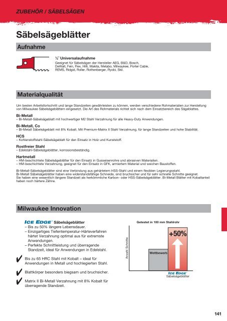 Milwaukee Katalog