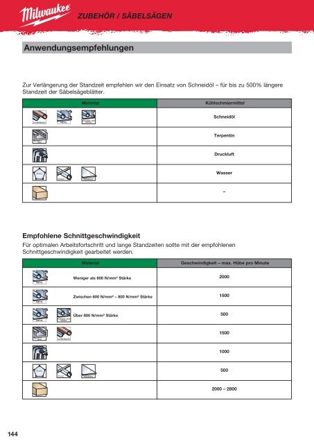 Milwaukee Katalog