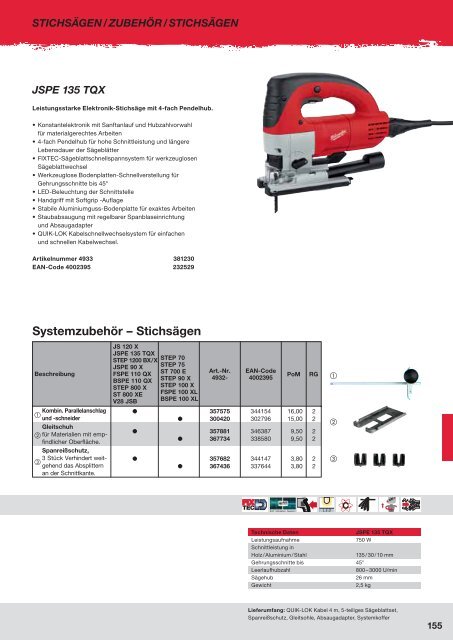 Milwaukee Katalog