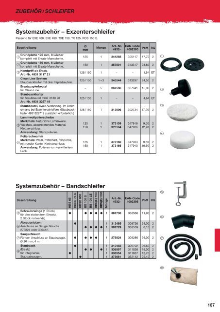 Milwaukee Katalog