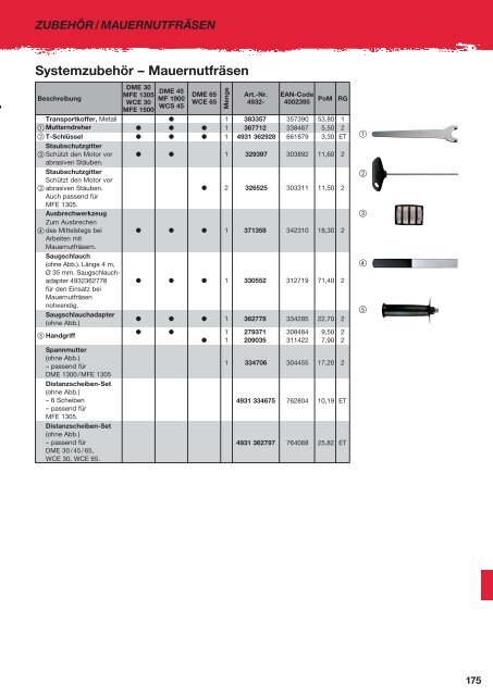 Milwaukee Katalog