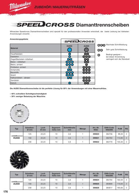 Milwaukee Katalog