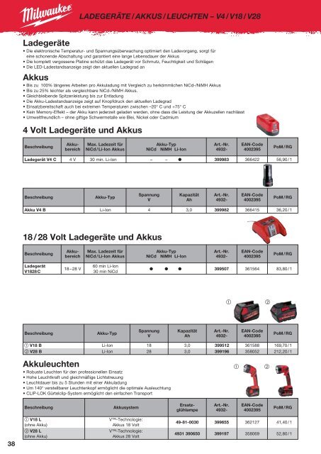 Milwaukee Katalog