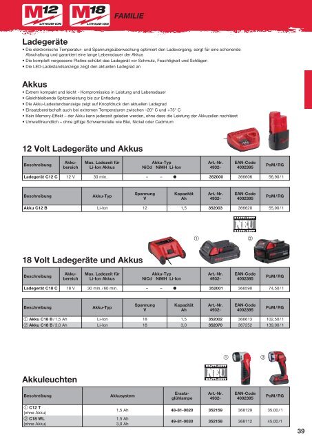 Milwaukee Katalog