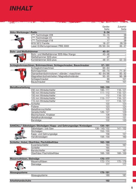 Milwaukee Katalog