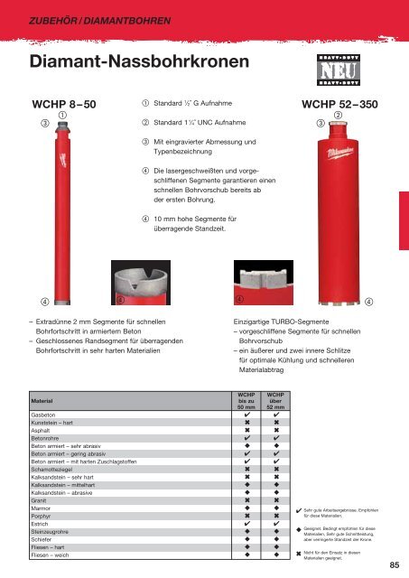 Milwaukee Katalog